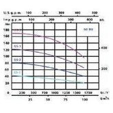 Speroni VSS Vertical Inline Pump | Speroni by KHM Megatools Corp.